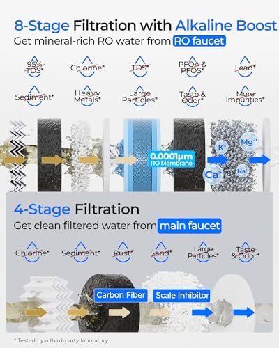 Waterdrop G5P700A-PRO Alkaline Mineral pH+ Reverse Osmosis System, 700 GPD - Image 4