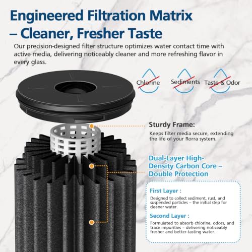 Water Filter Compatible With Rorra & GLACIER FR PC04 Countertop System - Image 4