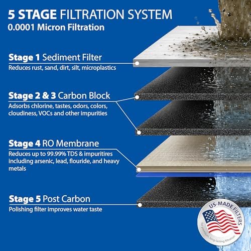 APEC Water RO-90, 5-Stage Under Sink Reverse Osmosis System, 90 GPD - Image 3