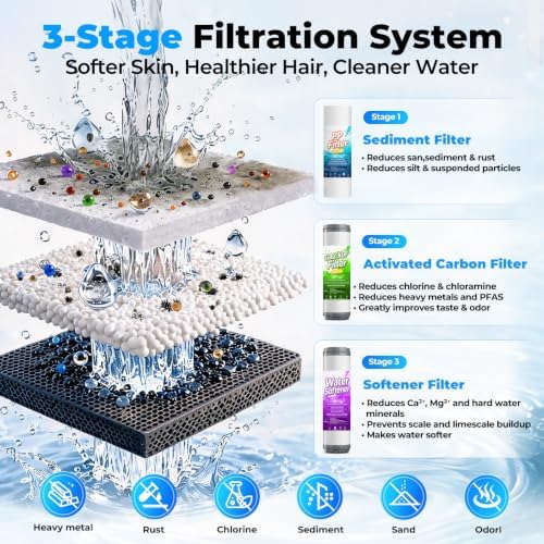 Whole House Water Softener System, 3Stage,0.5Micron, 2Year Filter Supply - Image 5