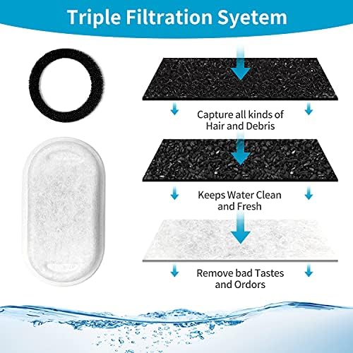 Cat Water Fountain Filters for 108/3.2L& 67oz/2L Stainless Steel Cat Fountain-Pet Water Dispenser, Replacement Filters for Pet Drinking Fountain(8 Filters&8 Sponges) - Image 4
