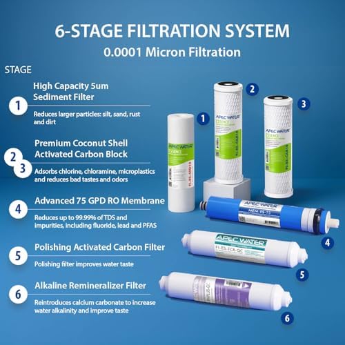 APEC Water ROES-PH75LD, 6-Stage Under Sink RO System, Alkaline, 75 GPD - Image 4
