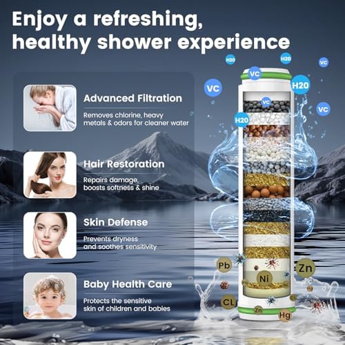 Filtered Shower Head with Handheld, High Pressure Showerhead with Filters - Image 5