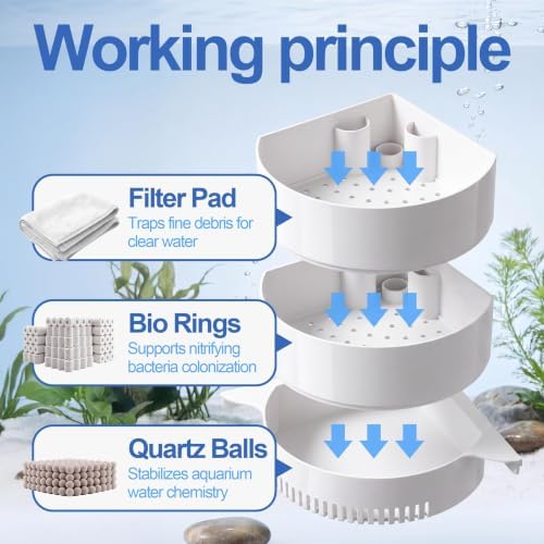 3-Tier Corner Aquarium Filter, Dry Wet Separation System, HOB Hang On Back, 10W / 158GPH Quiet Power Adjustable Flow Pump, Complete Bio Filter Media, Water Filter for 5-40 Gallon Fish & Turtle Tank - Image 4