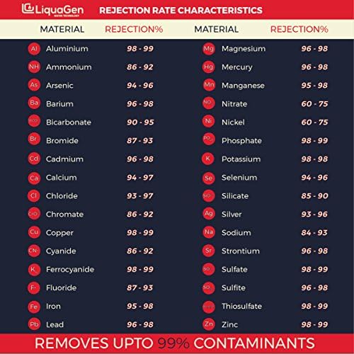 LiquaGen - 5 Stage Aquarium Reef Reverse Osmosis (RO/DI) Water Filter Replacement Kit (DI Resin on the Side) (150 GPD) | | For 0 TDS Water - Image 6