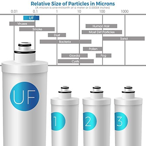 iSpring F4-CUA4 Filter Set for 4-Stage Ultra Filtration Water System CU-A4 - Image 6