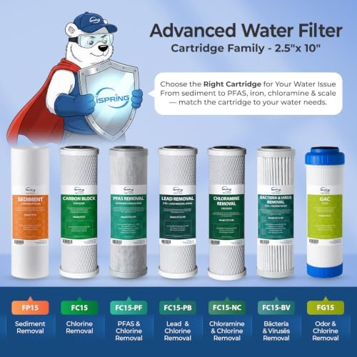 iSpring FC15 CTO Carbon Block Water Filter for Under Sink Filtration System - Image 6