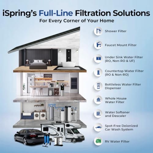iSpring F6WGB32B 3-Stage Whole House Water Filter, 2 Packs - Image 6
