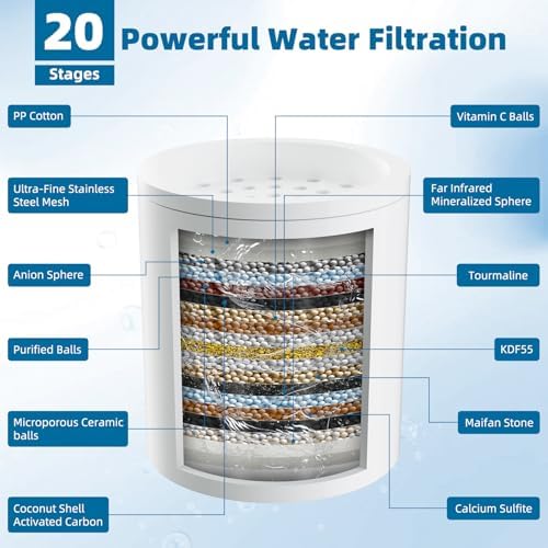 2 Pack Shower Filter Replacement Cartridges, Remove Chlorine and Fluoride - Image 2