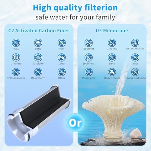 VORTOPT NSF Certified T4 UF Replacement Filter,Ultra Filtration for Faucet,Reduces Chlorine,Odor,400 Gallons,6-12 Month Life,2 Pack. - Image 5