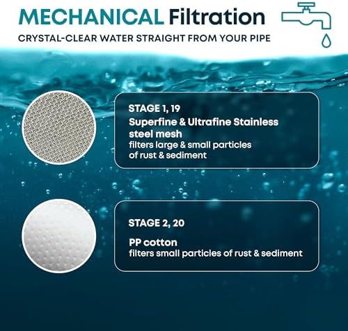 AquaHomeGroup 20-Stage Shower Filter, Vitamin C & E, Brushed Gold - Image 3