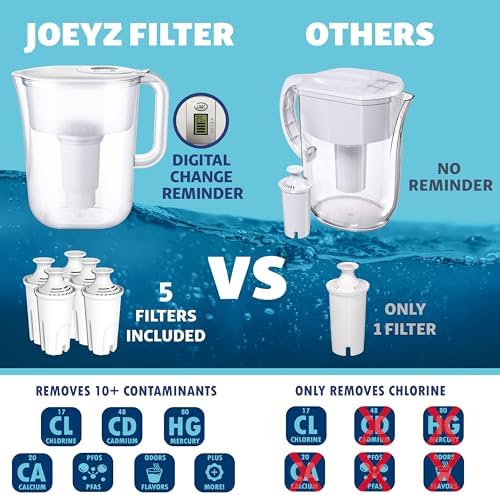 10-Cup Water Filter Pitcher with 5 Replacements, Electronic Change Reminder - Image 3