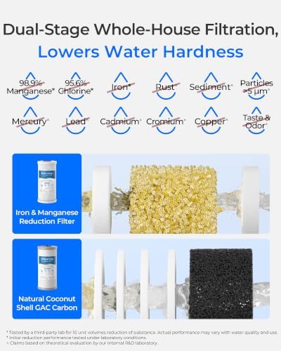 Waterdrop WF10FG Whole House Water Filter, Compatible with WHF21-FG - Image 3