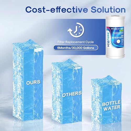 ICEPURE 5 Micron 10" x 4.5" Whole House Sediment and Iron Manganese Resin Water Filter Compatible with GE FXHTC, GXWH40L, RFC-BBSA W50PEHD Whirlpool WHKF-GD25BB GXWH35F GNWH38S Dupont WFHD13001, 1PACK - Image 6