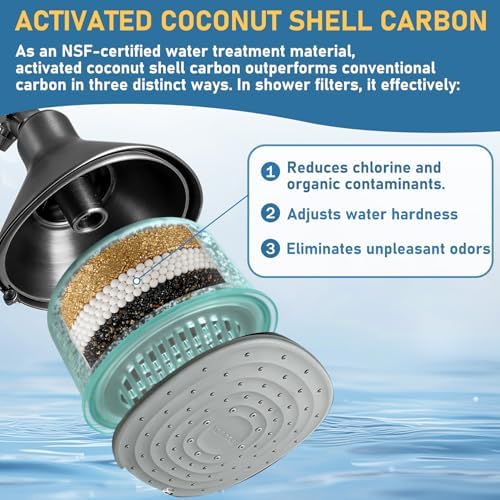 2-Pack Shower Head Filter Cartridge for Canopy Shower Head - Image 4