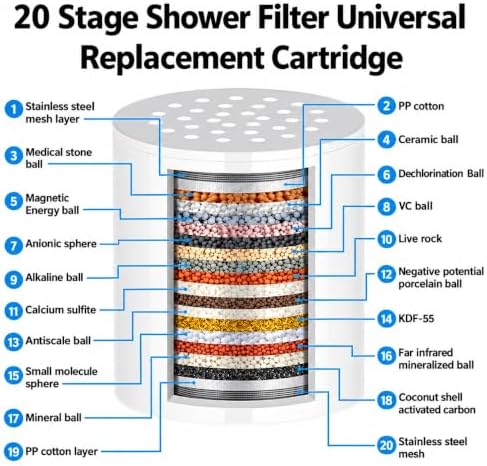2-Pack 20-Stage Shower Filter Replacement Cartridges for Hard Water - Image 3