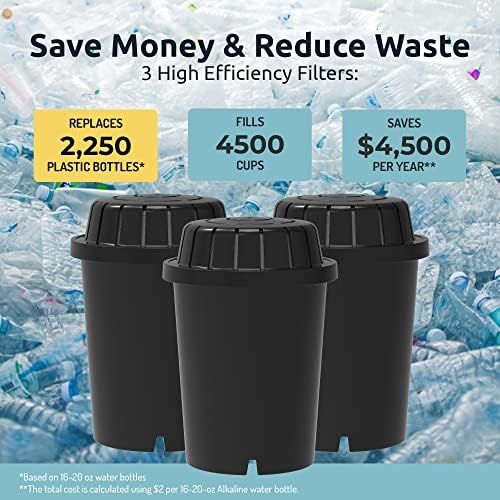 Invigorated Water PH001 Black Alkaline Water Filter Replacement - Image 5