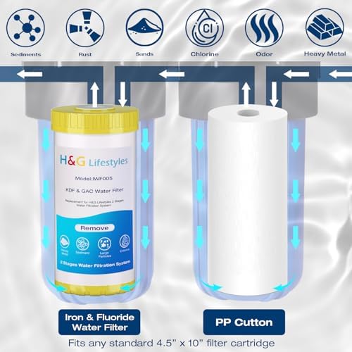 H&G Lifestyles Whole House Sediment Filter Up to 50,000 Gallons - Image 5
