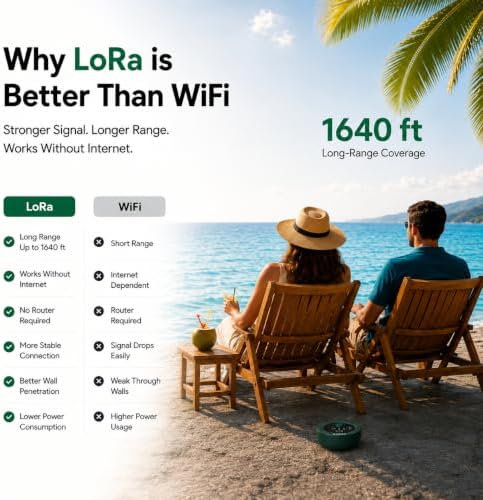 Smart Water Leak Detector Sensor, Real-Time Leak Detection for Whole-Home Protection, 1640 ft LoRa Long-Range, No WiFi Required, Up to 1-Year Battery Life, Compatible with AIWSH Auto Shut-Off Valve - Image 4