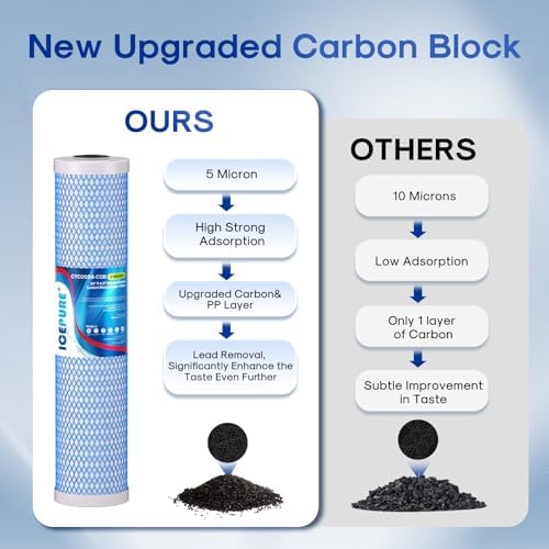 ICEPURE 20" x 4.5" Whole House CTO Coconut Shell Activated Carbon Water Filter & KDF Heavy Metal Removal Water Filter & Upgraded Coconut Shell Activated Carbon Lead Removal Water Filter - Image 6