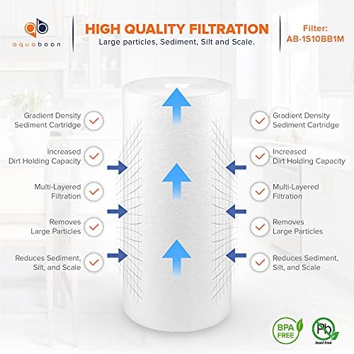 Aquaboon Whole House 1 Micron Water Filter 10 x 4.5 Against Sediment 2-Pack - Image 3