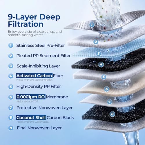 CR1200 Tankless Reverse Osmosis System, 1200 GPD RO Water Filter - Image 3