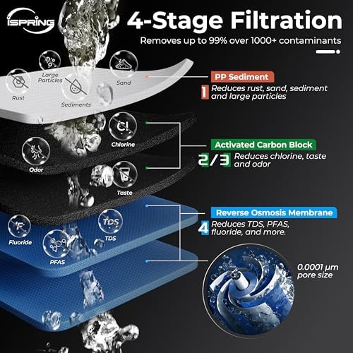 iSpring CRO2000 4-Stage Tankless Commercial Reverse Osmosis Drinking Water Filtration System w/Dual Pumps, Pressure Gauges, and Freestanding Stainless Steel Bracket, 2000 GPD - Image 2