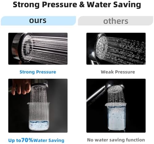 Carbon Filters High Pressure Shower Head Handheld for Hard Water - Image 5