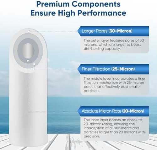 PUREPLUS 20 Micron 20"x2.5" Whole House Sediment Water Filter PP20 4 Pack - Image 6