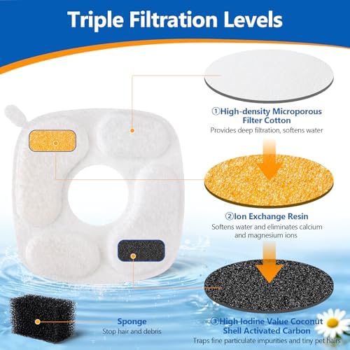 24 Pcs Cat Water Fountain Replacement Filters-12 Pack Cat Fountain Filters with 12 Pack Sponges, Compatible with VEKEN 95oz/2.8L, 67oz/2L, 135oz/4L Pet Drinking Fountain - Image 5