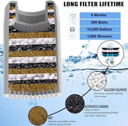 Shower Filter Replacement Cartridge for SonTiy Filtered Shoser Head, Reduces Chemicals & Chlorine, High Output Multi Stage Revitalizing Shower Filter for Hard Water - Image 4