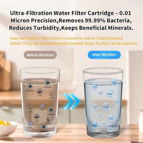 Vortopt F02-C2/UF/PP Under-Sink & Countertop Filtration, NSF Certificated - Image 3
