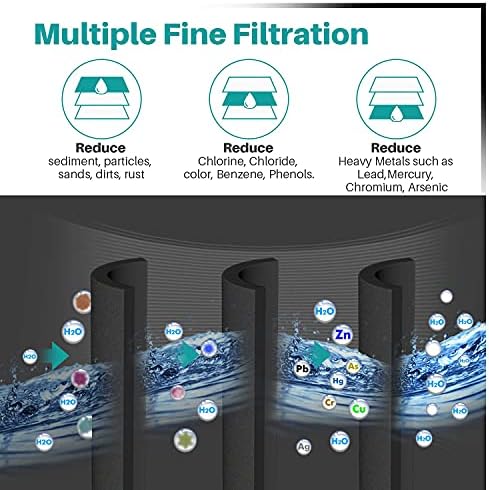 ICEPURE PLUS 4396508 NSF53&42 Premium Replacement for Whirlpool 4396510, Everydrop EDR5RXD1, Filter 5, NL240V, WFL400, 46-9902, 9010, RWF0500A Refrigerator Water Filter, 1PACK - Image 6
