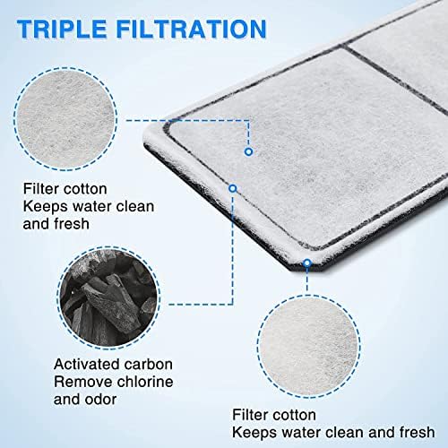 HiTauing 15 Packs PF-L Carbon Cartridges for PF20, PF30, PF40 and PF75 Power Filters - Image 4