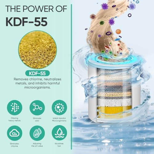 Cobbe Shower Filter | All-METAL Joint | 99% REMOVAL Shower Head Filter for Hard Water, Heavy Metals, Chlorine and Harmful Substance, Improve your skin and hair - Black - Image 3