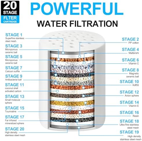 20 Stage Shower Filter Replacement Cartridge for Hard Water-2 Pack - Image 2