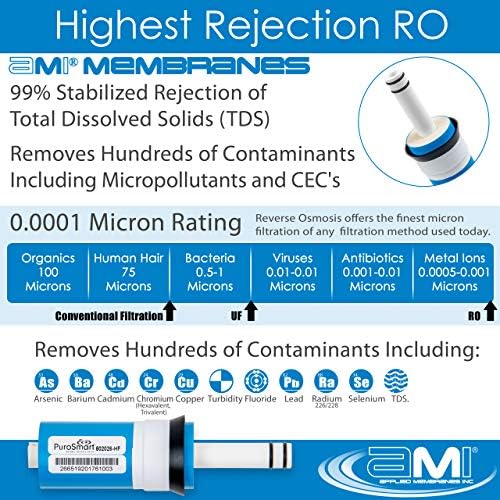 Replacement RO Membrane High Flow System | High Flow 50 GPD | Fits Countertop and Faucet Mount Systems Applied Membranes, Inc. Model 502026-HF - Image 5