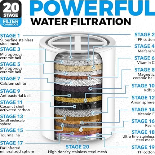 AquaHomeGroup Filtered Shower Head, 20+3 Stage, 1.8 GPM, Chrome - Image 5
