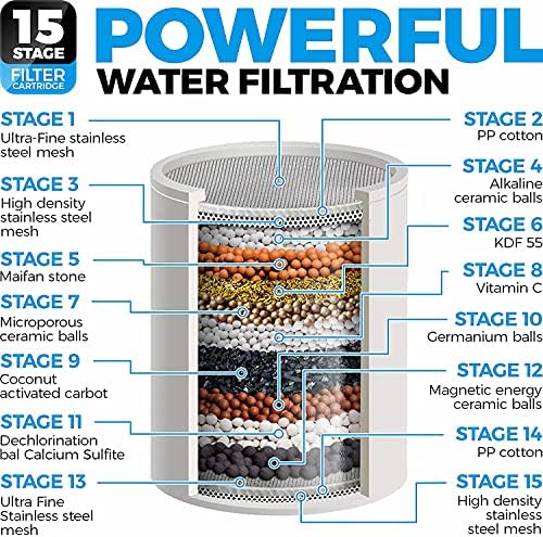 Filtered Shower Head, 20 Stage Shower Head Dual Filter for Hard Water, Filters for Remove Chlorine and Harmful Substances (White) - Image 2