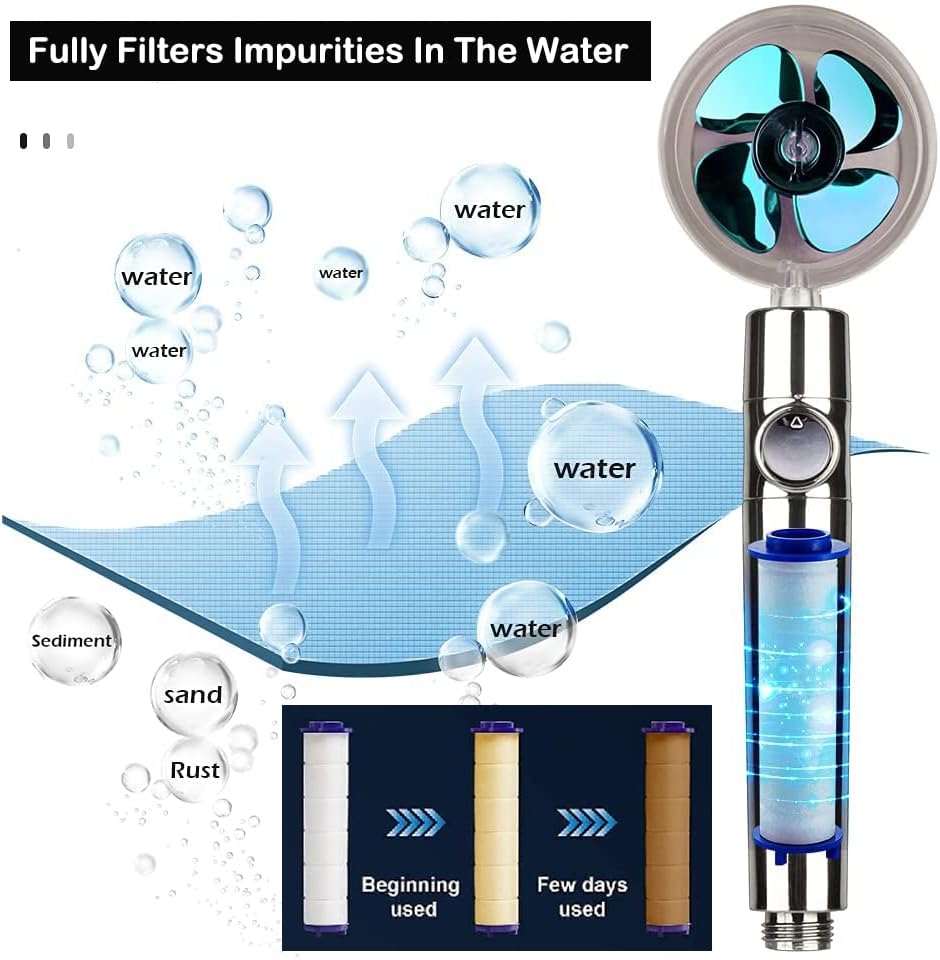 Upgraded High Pressure Vortex Propeller Handheld Shower Head Kit with Spare Accessories, 3 Spray Panels for Multiple Shower Modes - Image 3
