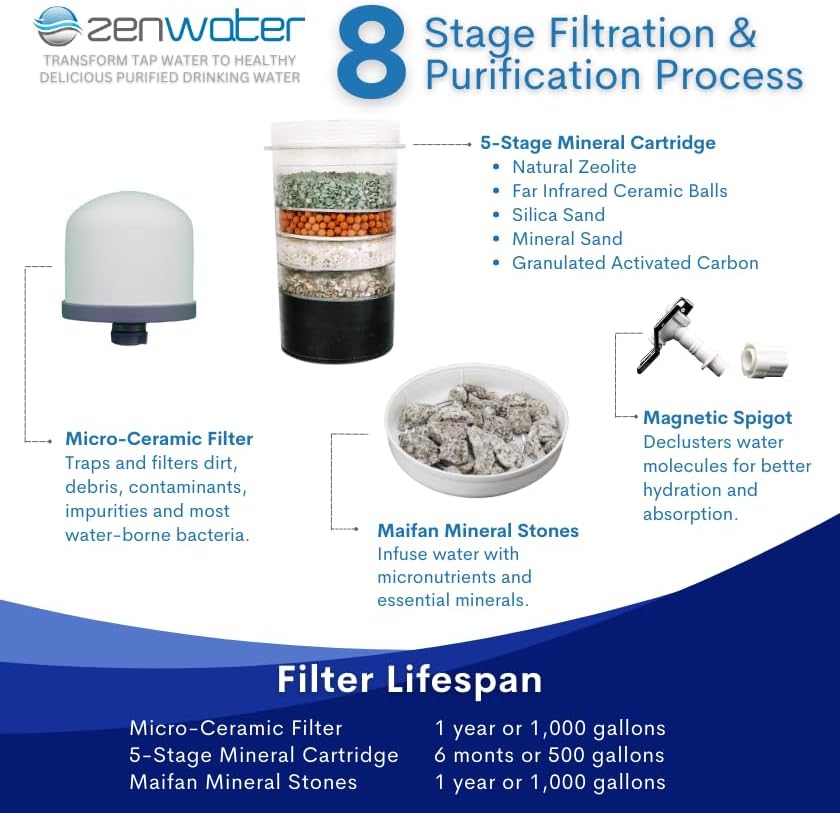 ZENWATER 4-Gallon Countertop Gravity Water Filter System - Portable Alkaline Filtration System - Enjoy Clean and Mineral-Rich Hydration At Home, Office, or Travel - Image 4