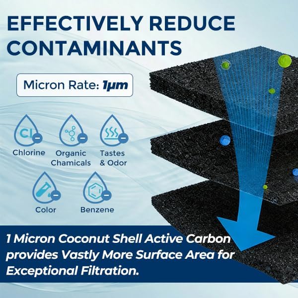 1 Micron 10" x 2.5" Whole House CTO Carbon Water Filter, 6-Pack - Image 5