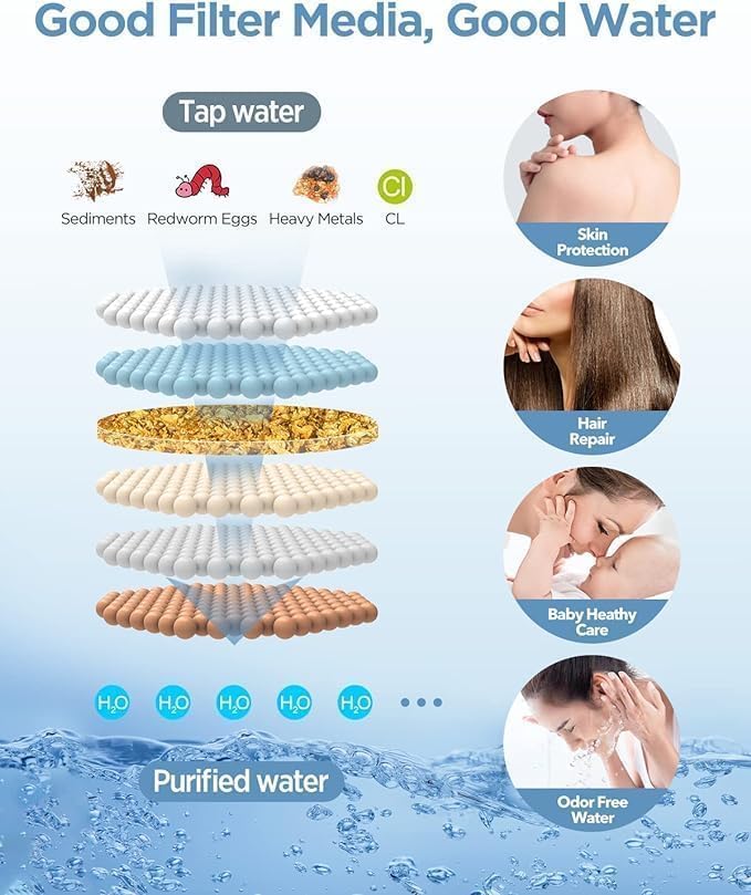 MakeFit Dual Filtered Rain Shower Head Combo, High Pressure Handheld Shower Head with Adjustable Bar - Rainfall Shower Head And Showerhead with Filter for Hard Water - Removes Chlorine - Image 4