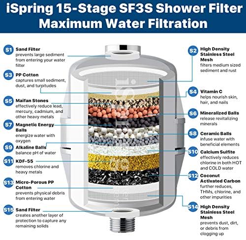 iSpring FSF3 Maximum 33-Stage Shower Filter Replacement Cartridge, White - Image 3