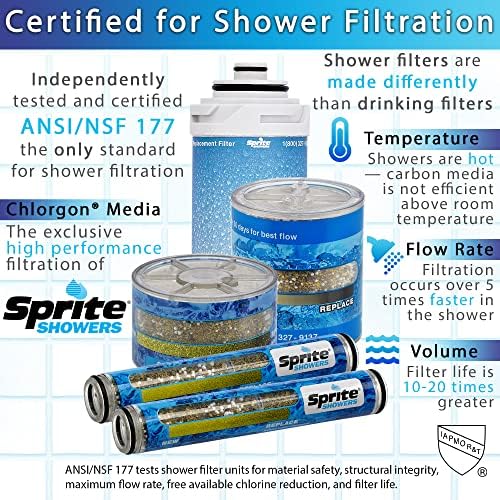 Sprite Showers HO2-GD High Output 2 Universal Shower Filter Housing, Gold - Image 5