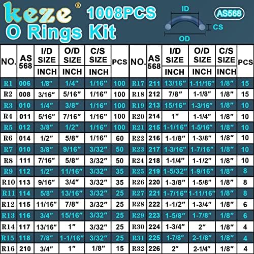 KEZE 1008 Pcs SAE O Ring Kit,32 Sizes USA Standard Nitrile 70A Rubber Seals Inch O Rings Set with 4 Pieces O Rings Remover Tools for Faucet Automotive Hydraulic Plumbing AS568:006-226 - Image 2