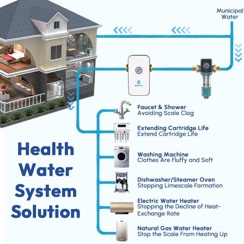 Upgraded Salt Free Water Descaler with Pressure Gauge丨26.4GPM Whole House Water Softener System丨1-Inch NPT Water Heater Descaler丨Prevent Scale Built Up On Water Heaters丨10-Year Durability - Image 6
