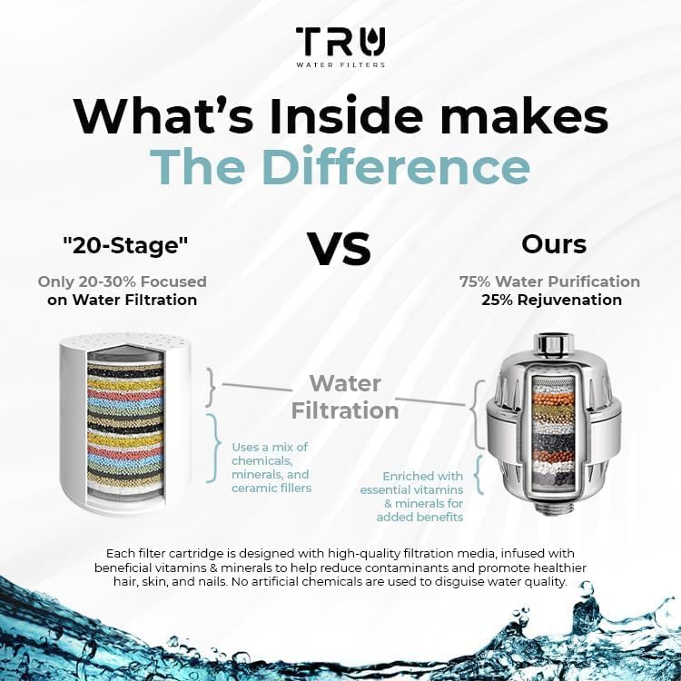 TRU High Output Shower Filter - Reduces Chlorine and other Harmful Sediments. Relieves dry and itchy skin, while Improving the health of your Hair, Skin, and Nails (Gold) - Image 3