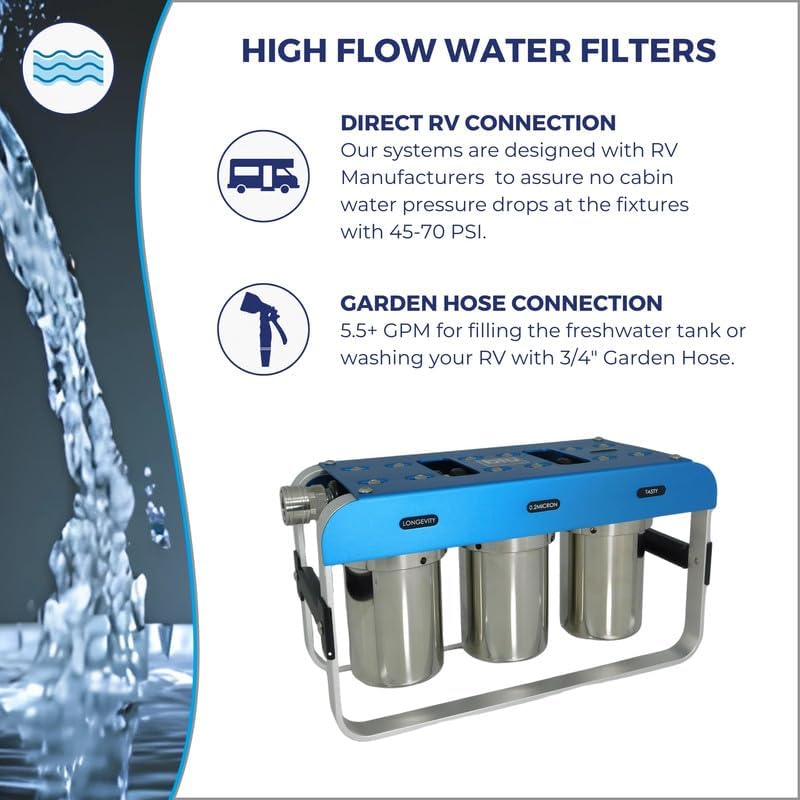 GoBluTech AR3, RV Water Filter System, 0.2 Micron Filter for Campers with Compact 5-inch Filters, 3 Stage Premium Filtration System, for RVs, Vans, and Boats - US Veteran Owned - Image 4