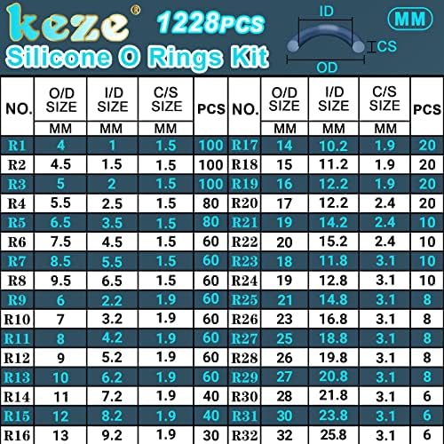 KEZE 1228 Pcs 32 Size Clear Food Grade Silicone O Rings Assortment Kit with Pick and Hook,White Heat Resistance VMQ Seal O Ring Set Metric OD:4-32mm - Image 2